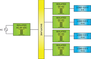 Figure 2. This block diagram shows a simple implementation of a typical distributed power architecture supply scheme